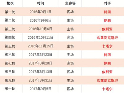 蓝湾大师赛,高尔夫盛事,完美落幕,世界杯足球地址,世界杯足球赛事,足球世界杯入口,世界杯赛事信息,足球赛事平台