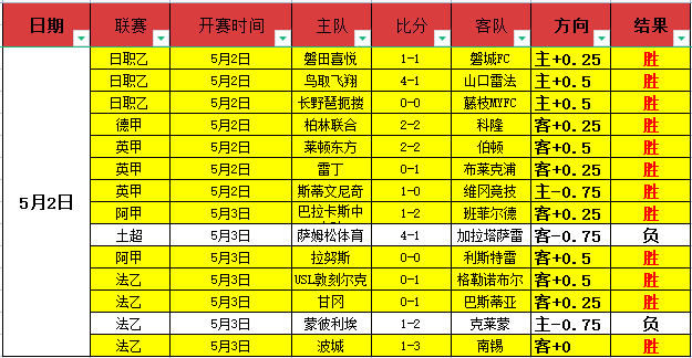 复古街机篮,球登陆,平台重温经,世界杯足球地址,世界杯足球赛事,足球世界杯入口,世界杯赛事信息,足球赛事平台