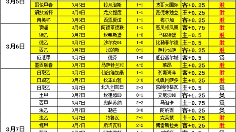 欧冠赛事分析：关键球员伤停，哈兰德恢复训练情报